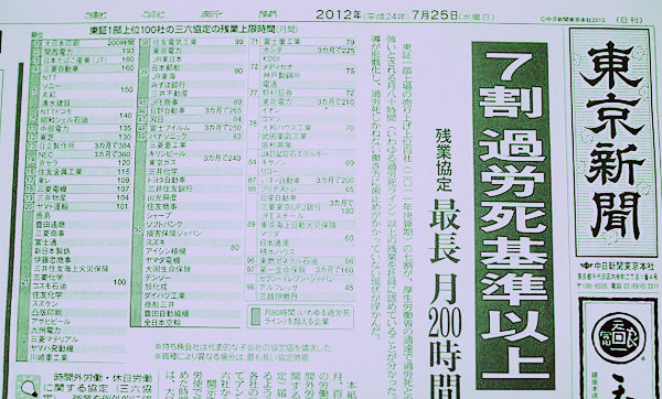 日本に蔓延るブラック企業の存在について